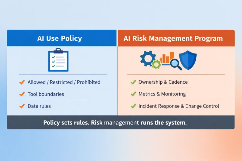 AI use policy vs AI risk management program comparison graphic