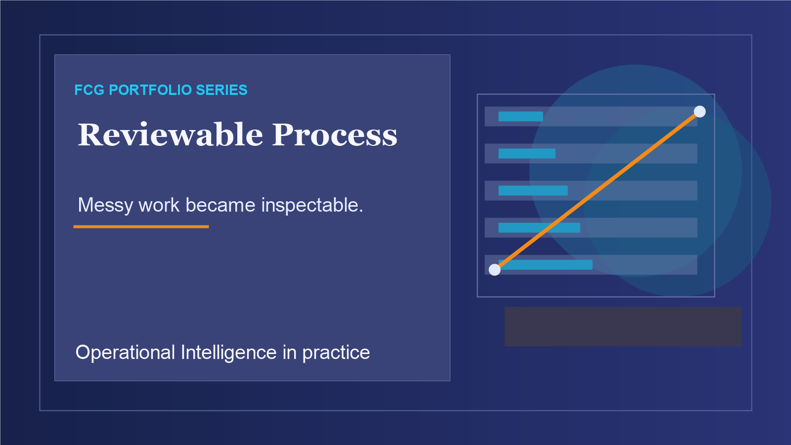 Abstract portfolio image showing process-heavy work becoming structured and reviewable.